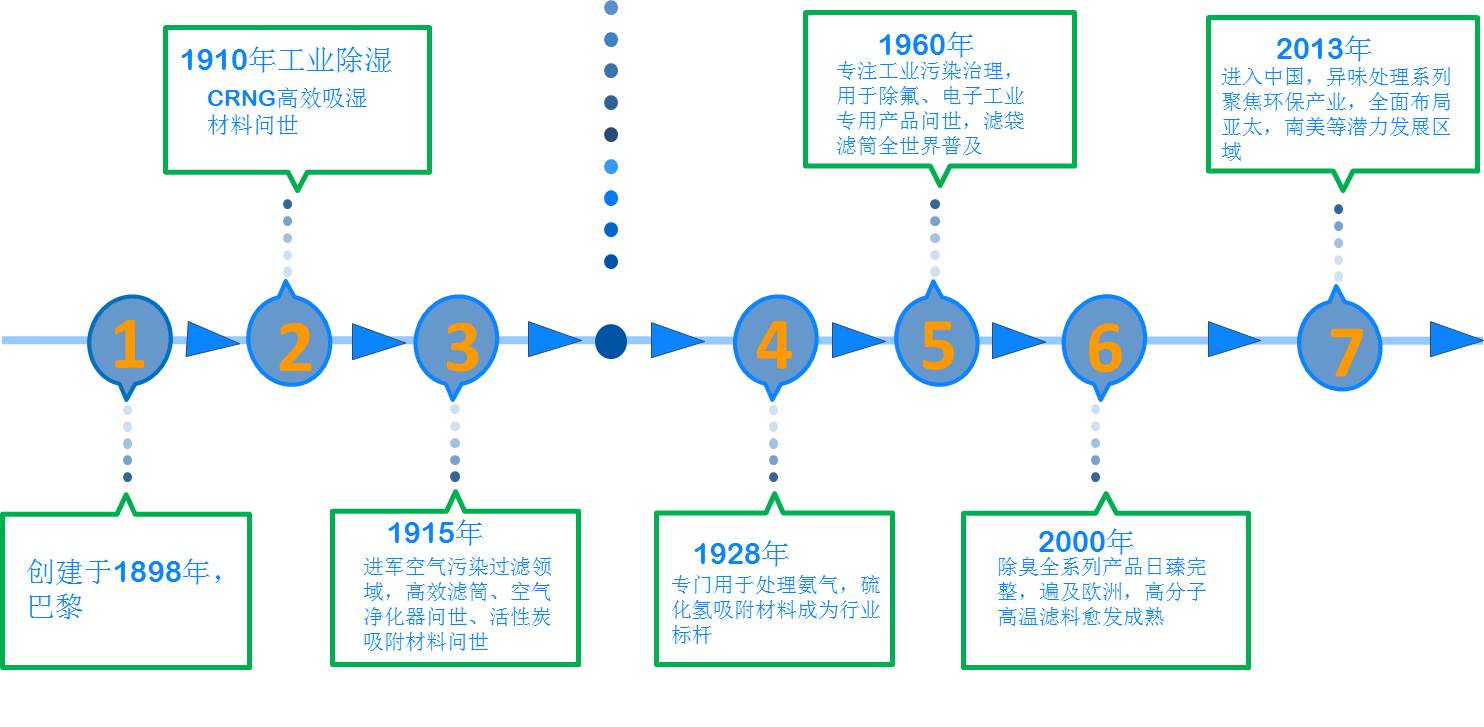 profile History(图1)